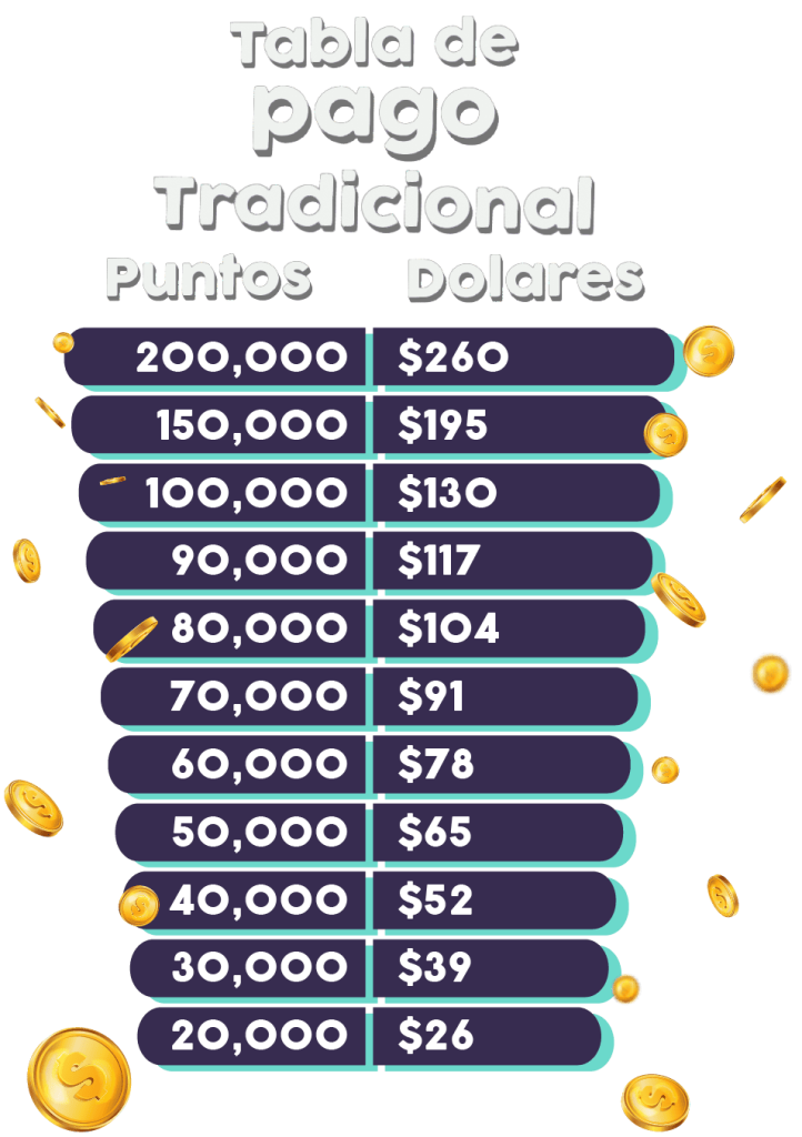 tabla-de-ganacias-Live-Joy_Tradicional-1-722x1024